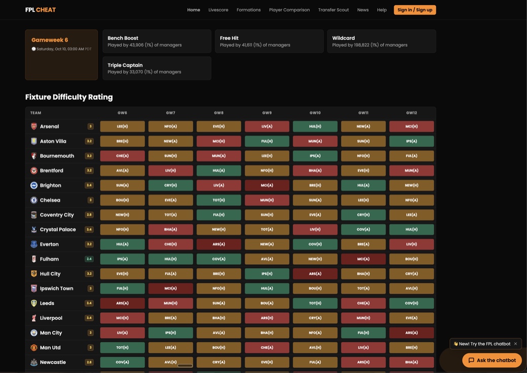 FPL Cheat home page showing gameweek chip usage and the Fixture Difficulty Rating table